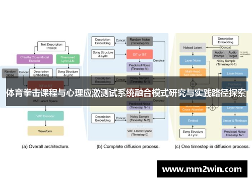 体育拳击课程与心理应激测试系统融合模式研究与实践路径探索
